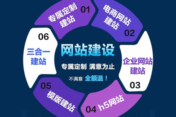 企业网站建设